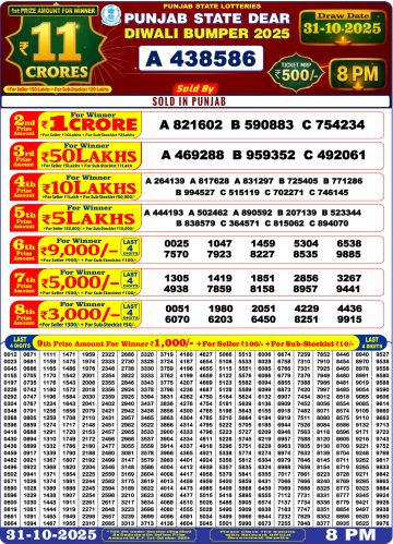 Punjab State Dear Diwali Bumper 31.10.2025 Lottery Result. Declared! img 20251031 wa0122.jpg