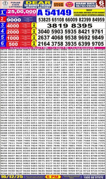 Punjab State Dear 50 Bronco Tuesday Weekly Lottery Result 6pm 16.12.25 Declared img 20251216 wa0045.jpg