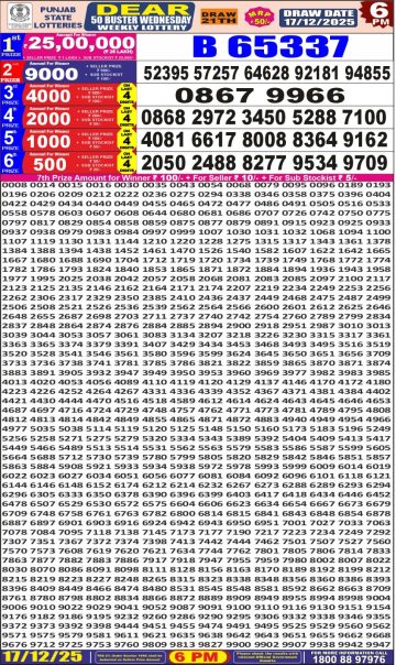 Punjab State Dear 50 Buster Wednesday Weekly Lottery result 6pm 17.12.25 Declared img 20251217 wa0037.jpg