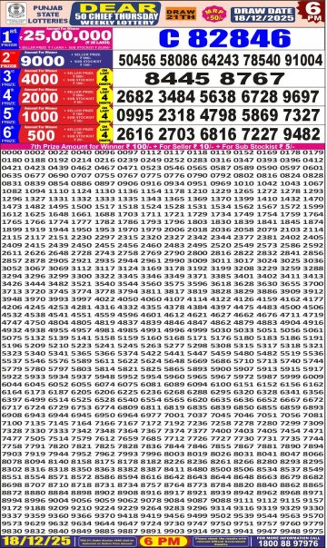 Punjab State Dear 50 Chief Thursday Weekly Lottery Result 6pm 18.12.25 Declared img 20251218 wa0049.jpg