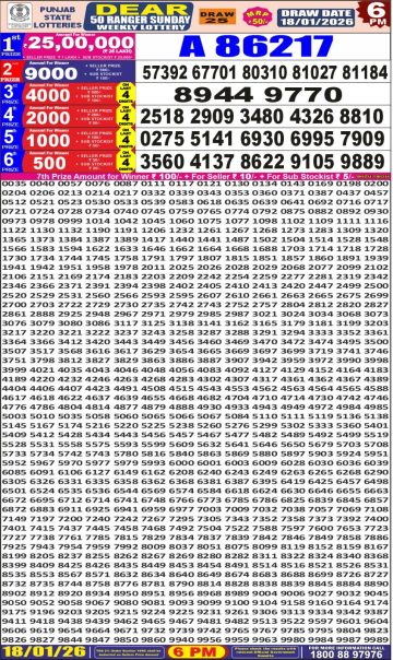 Punjab State Dear 50 Ranger Sunday Weekly Lottery Result 6pm 18.01.26 Today img 20260118 wa0021.jpg