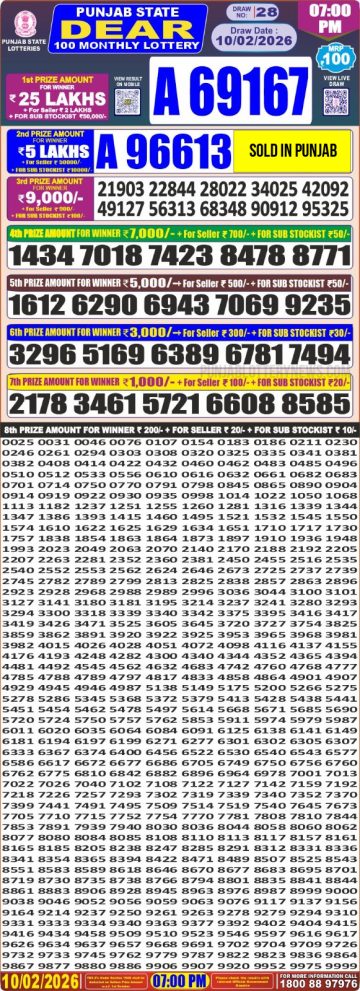 Punjab State Dear 100 Monthly Lottery Result 10.02.26 img 20260210 wa0028.jpg