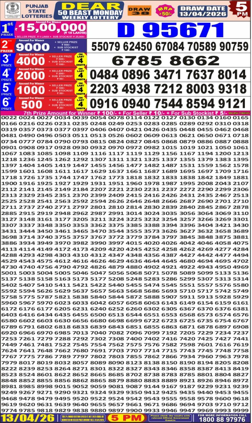 synced punjab result image on 2026 04 13