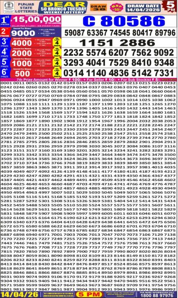 synced punjab result image on 2026 04 14