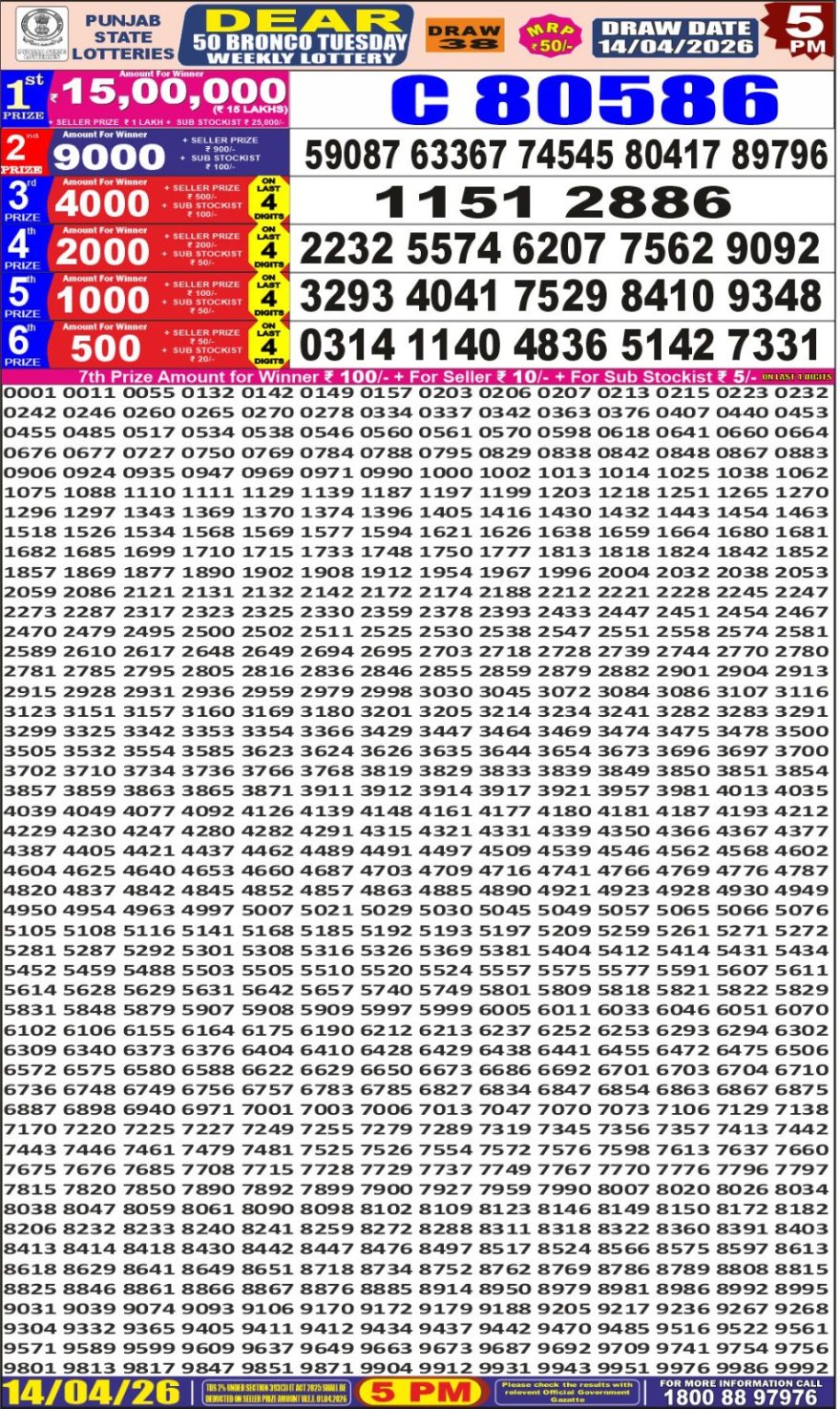 synced punjab result image on 2026 04 14
