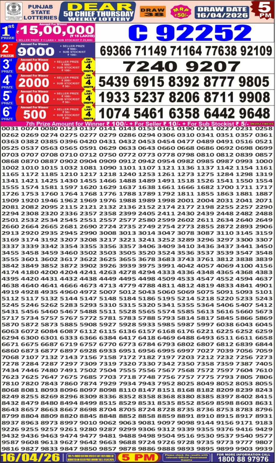 synced punjab result image on 2026 04 16