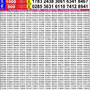 synced punjab result image on 2026 04 17