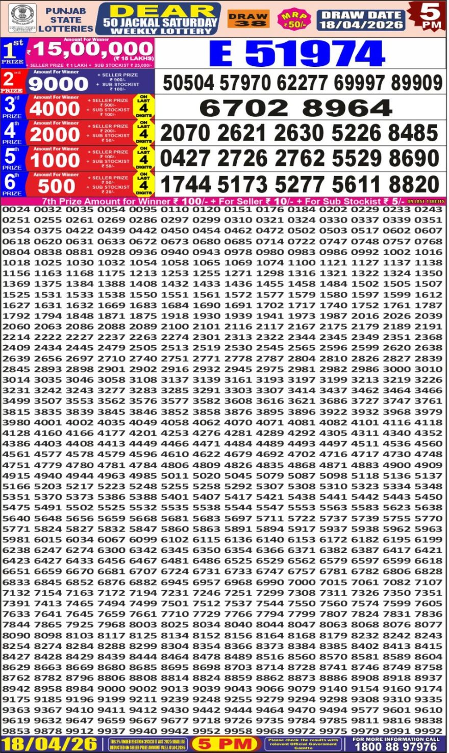 synced punjab result image on 2026 04 18