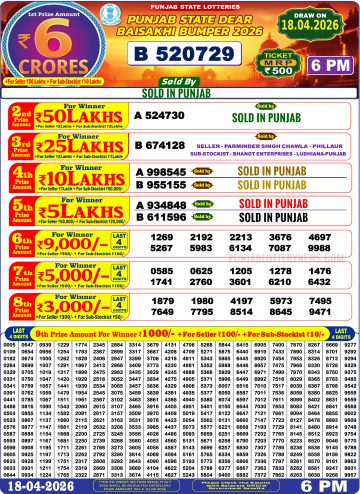 Punjab State Dear Baisakhi Bumper Result 2026 img 20260418 wa0030