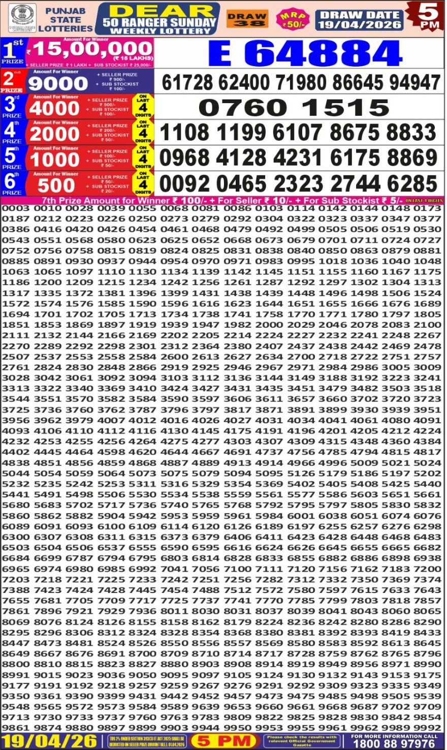 synced punjab result image on 2026 04 19