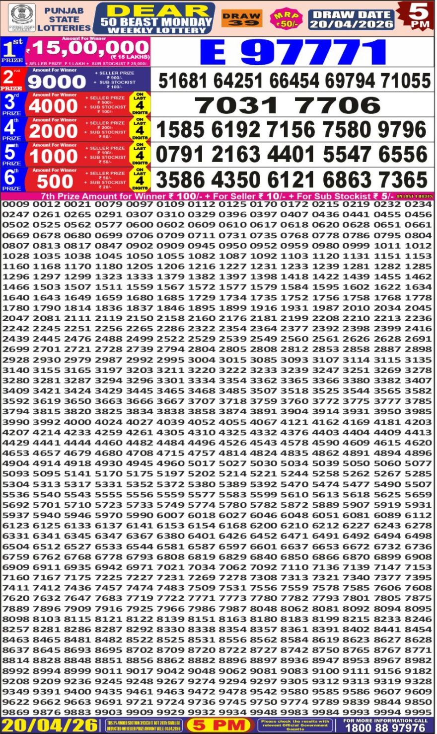 synced punjab result image on 2026 04 20
