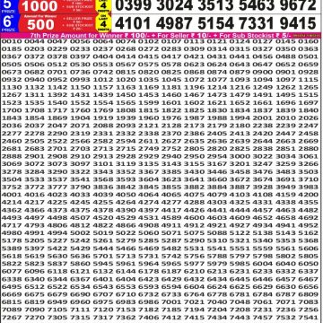 synced punjab result image on 2026 04 21