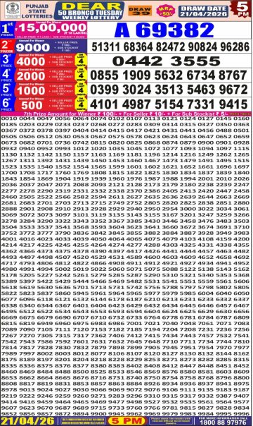 पंजाब स्टेट लॉटरी रिजल्ट Punjab State Lottery Result 5PM 21.04.26 synced punjab result image on 2026 04 21
