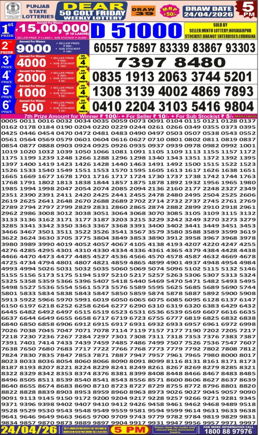 synced punjab result image on 2026 04 24