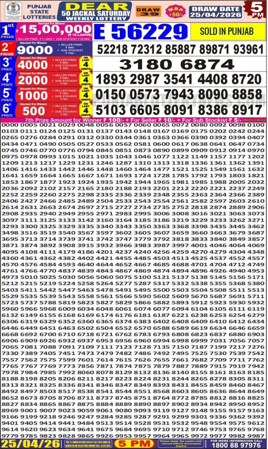 synced punjab result image on 2026 04 25