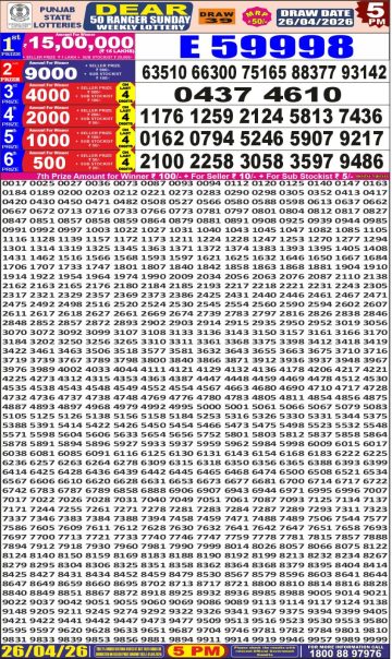 पंजाब स्टेट लॉटरी रिजल्ट Punjab State Lottery Result 5PM 26.04.26 synced punjab result image on 2026 04 26