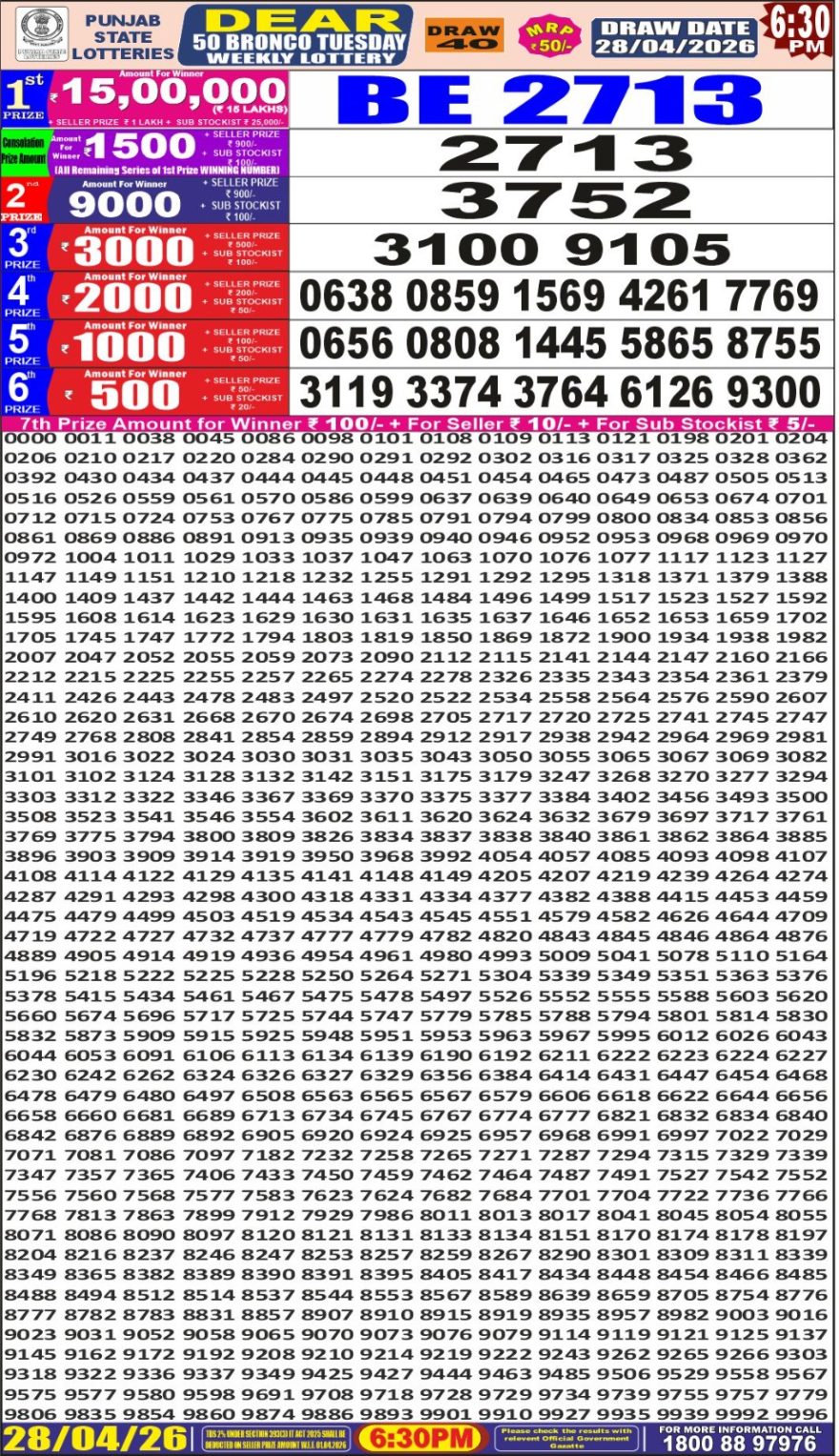 synced punjab result image on 2026 04 28