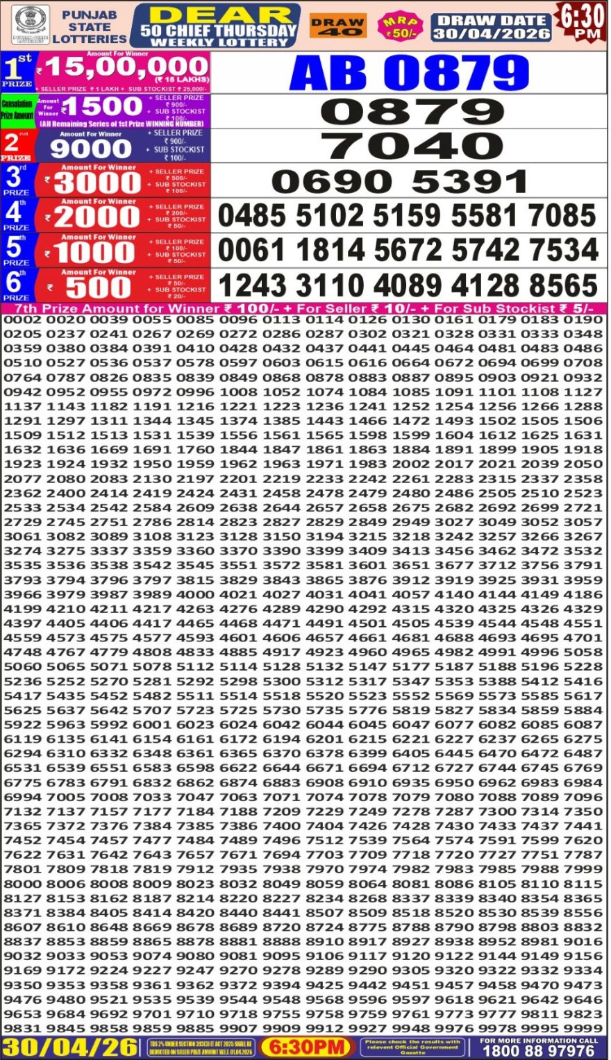 synced punjab result image on 2026 04 30