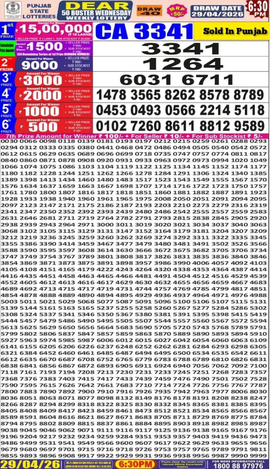 synced punjab result image on 2026 04 29