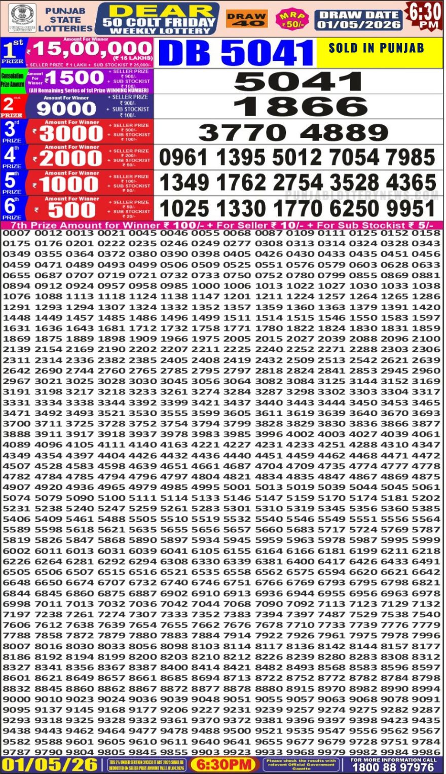 synced punjab result image on 2026 05 01