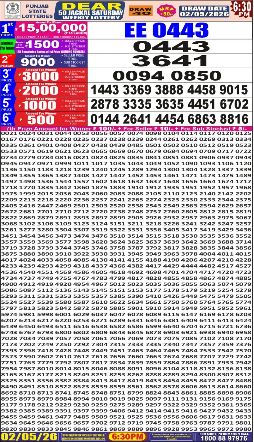 synced punjab result image on 2026 05 02