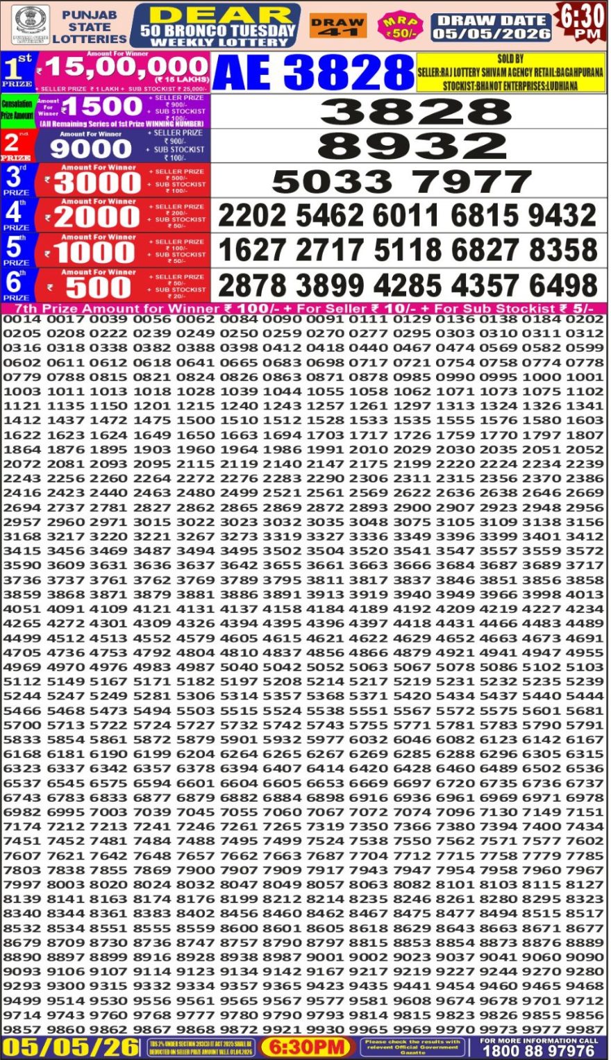 synced punjab result image on 2026 05 05