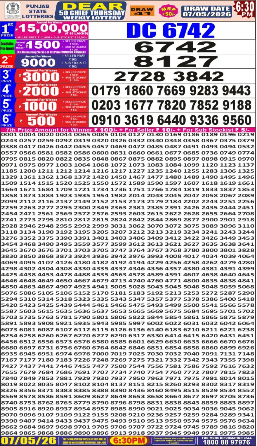 synced punjab result image on 2026 05 07