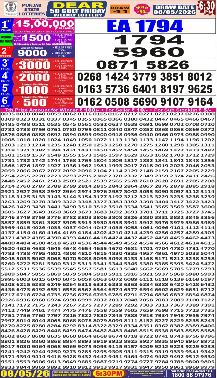 synced punjab result image on 2026 05 08