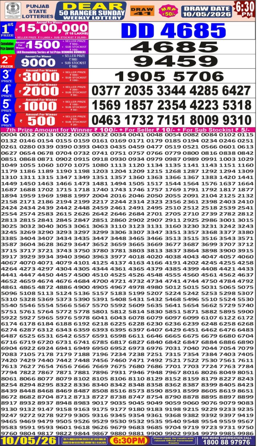 synced punjab result image on 2026 05 10