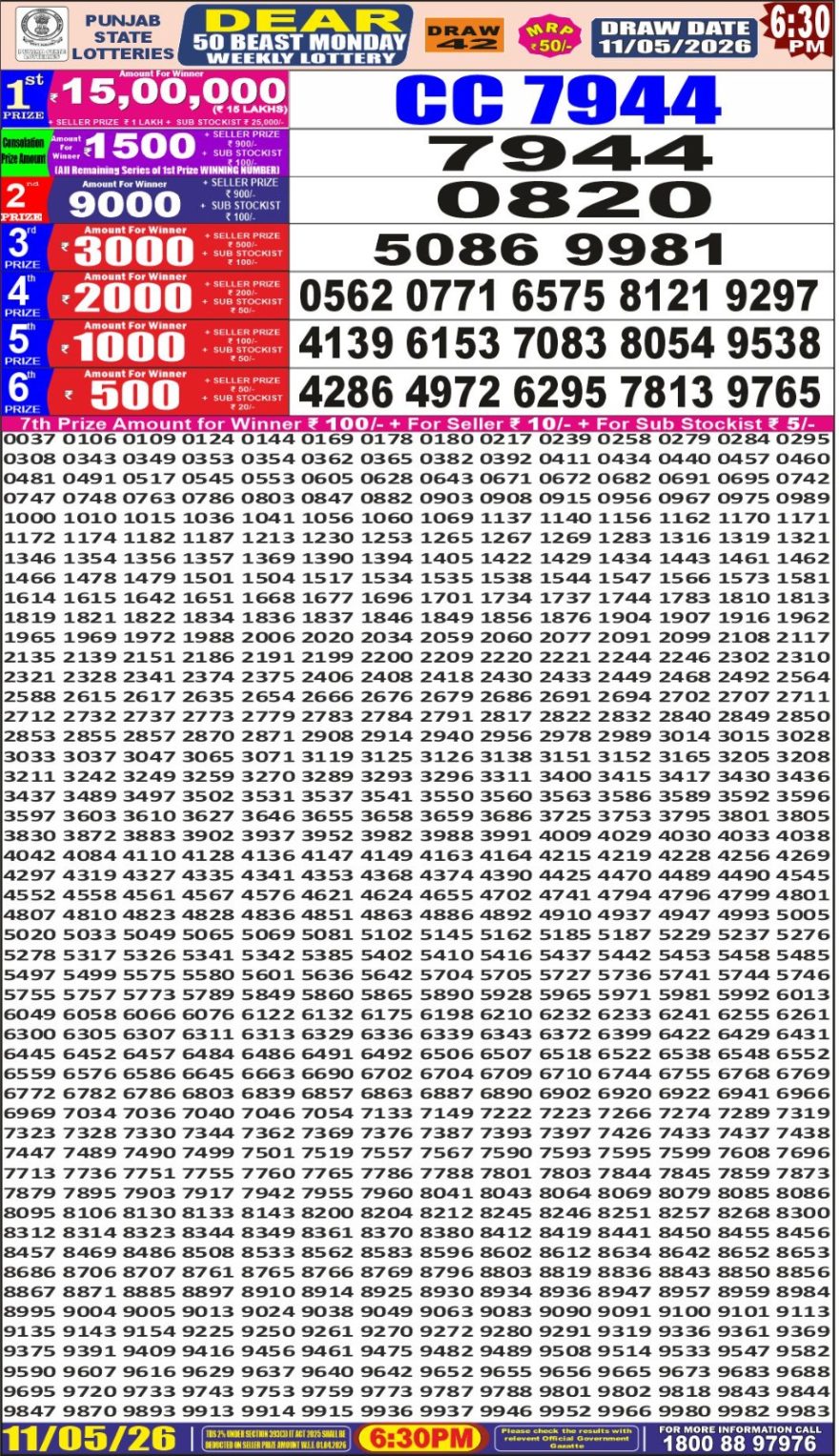 synced punjab result image on 2026 05 11