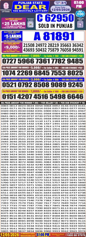 Punjab State Dear 100 Monthly Lottery Result 12.05.26 img 20260512 wa0042