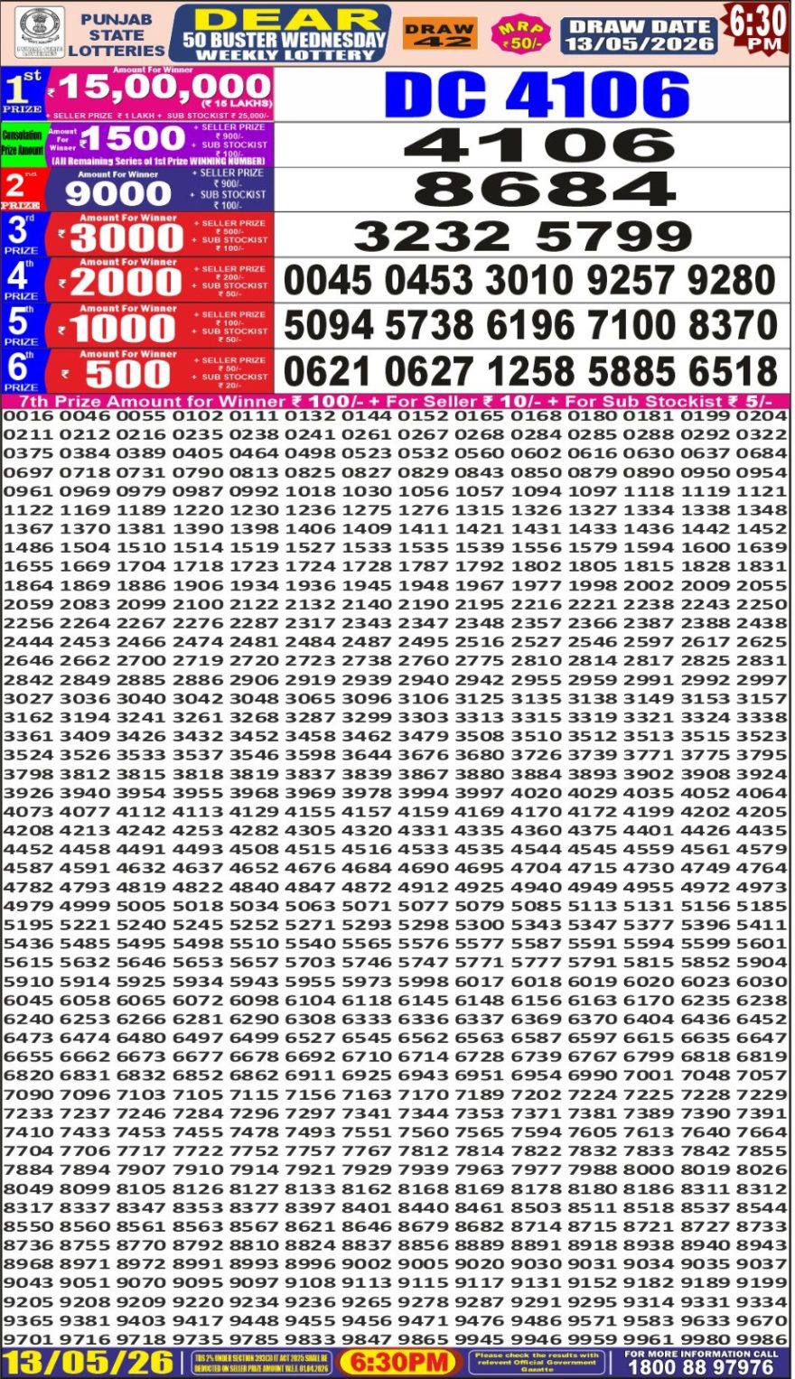 synced punjab result image on 2026 05 13
