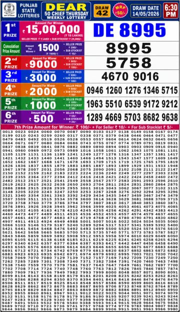 पंजाब स्टेट लॉटरी रिजल्ट Punjab State Lottery Result 6.30PM 14.05.26 synced punjab result image on 2026 05 14