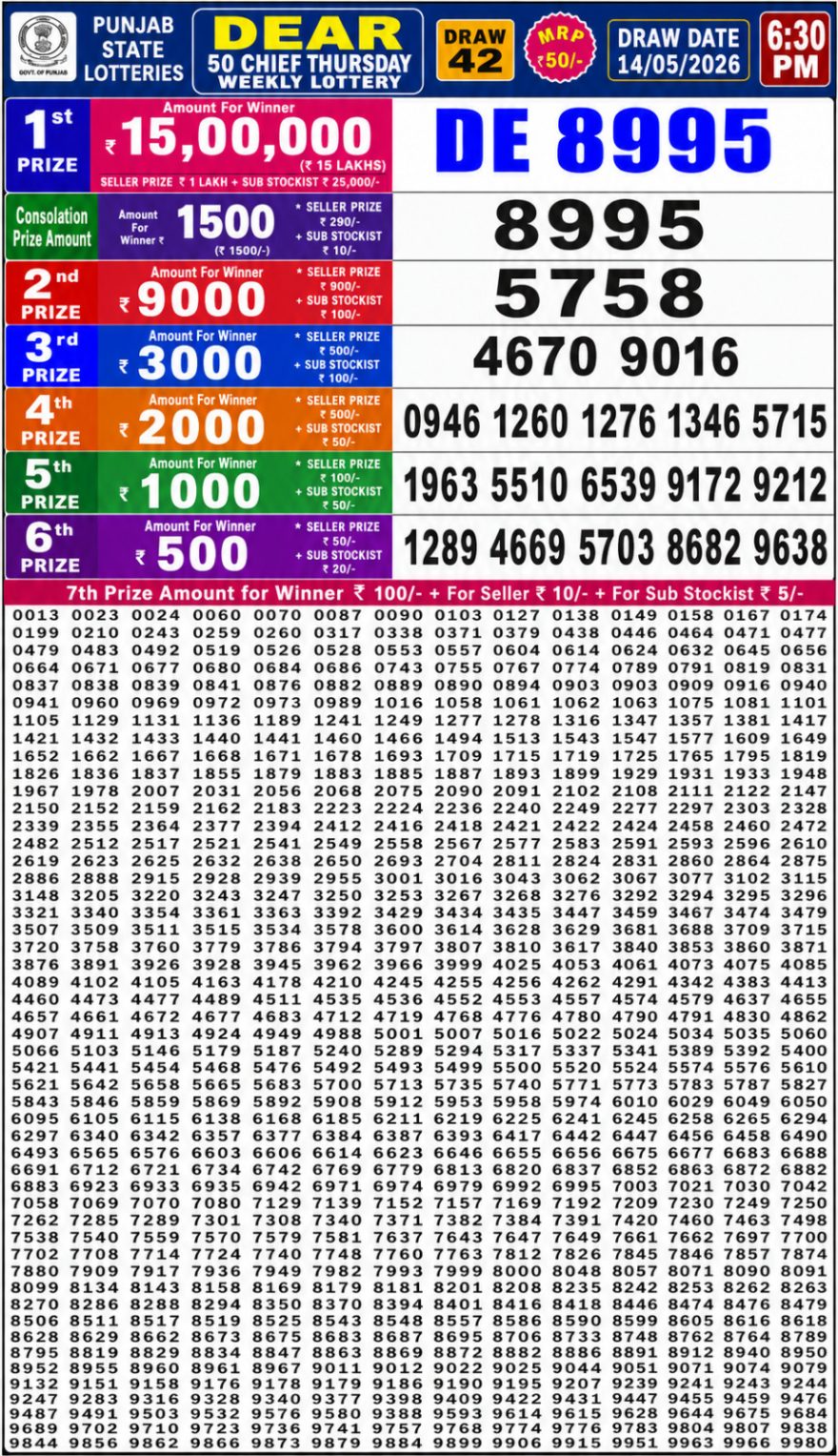synced punjab result image on 2026 05 14
