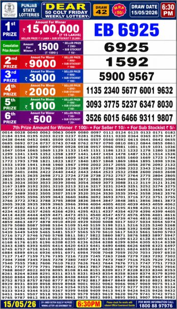 पंजाब स्टेट लॉटरी रिजल्ट Punjab State Lottery Result 6.30PM 15.05.26 synced punjab result image on 2026 05 15