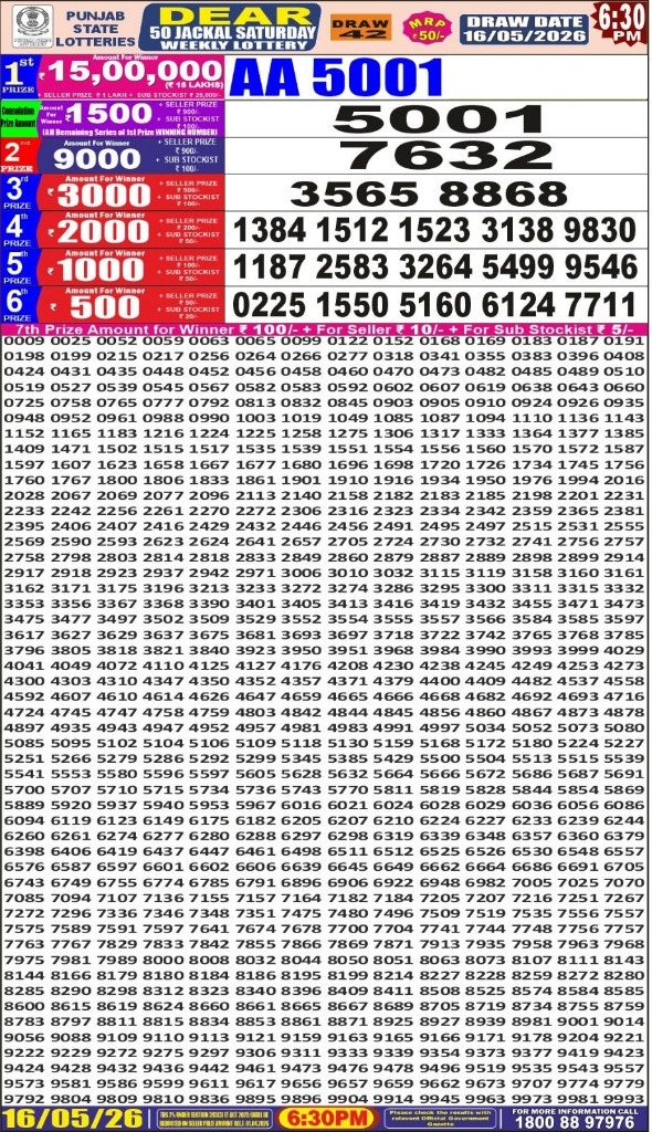 synced punjab result image on 2026 05 16