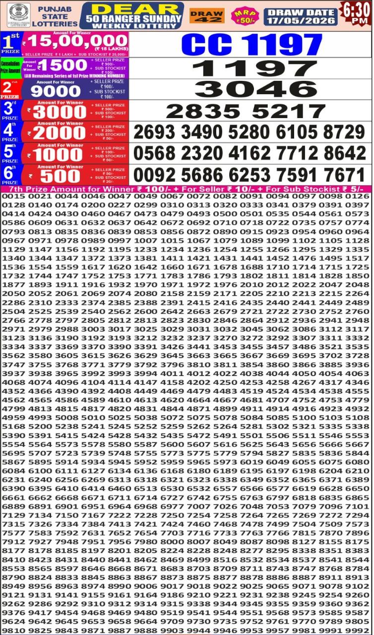 synced punjab result image on 2026 05 17