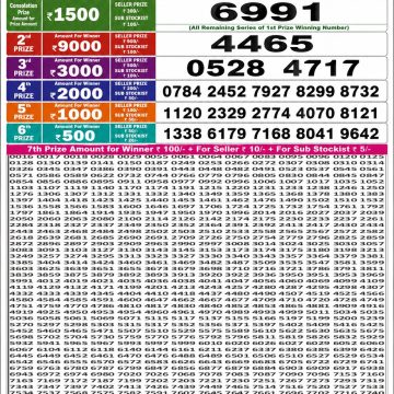 synced punjab result image on 2026 05 18