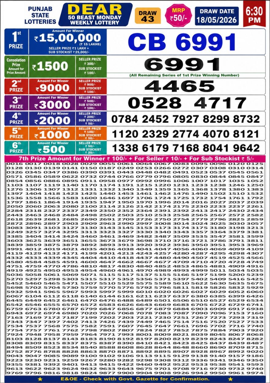 synced punjab result image on 2026 05 18