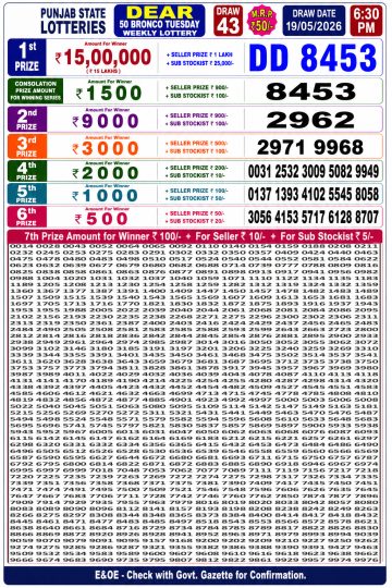 पंजाब स्टेट लॉटरी रिजल्ट Punjab State Lottery Result 6.30PM 19.05.26 synced punjab result image on 2026 05 19