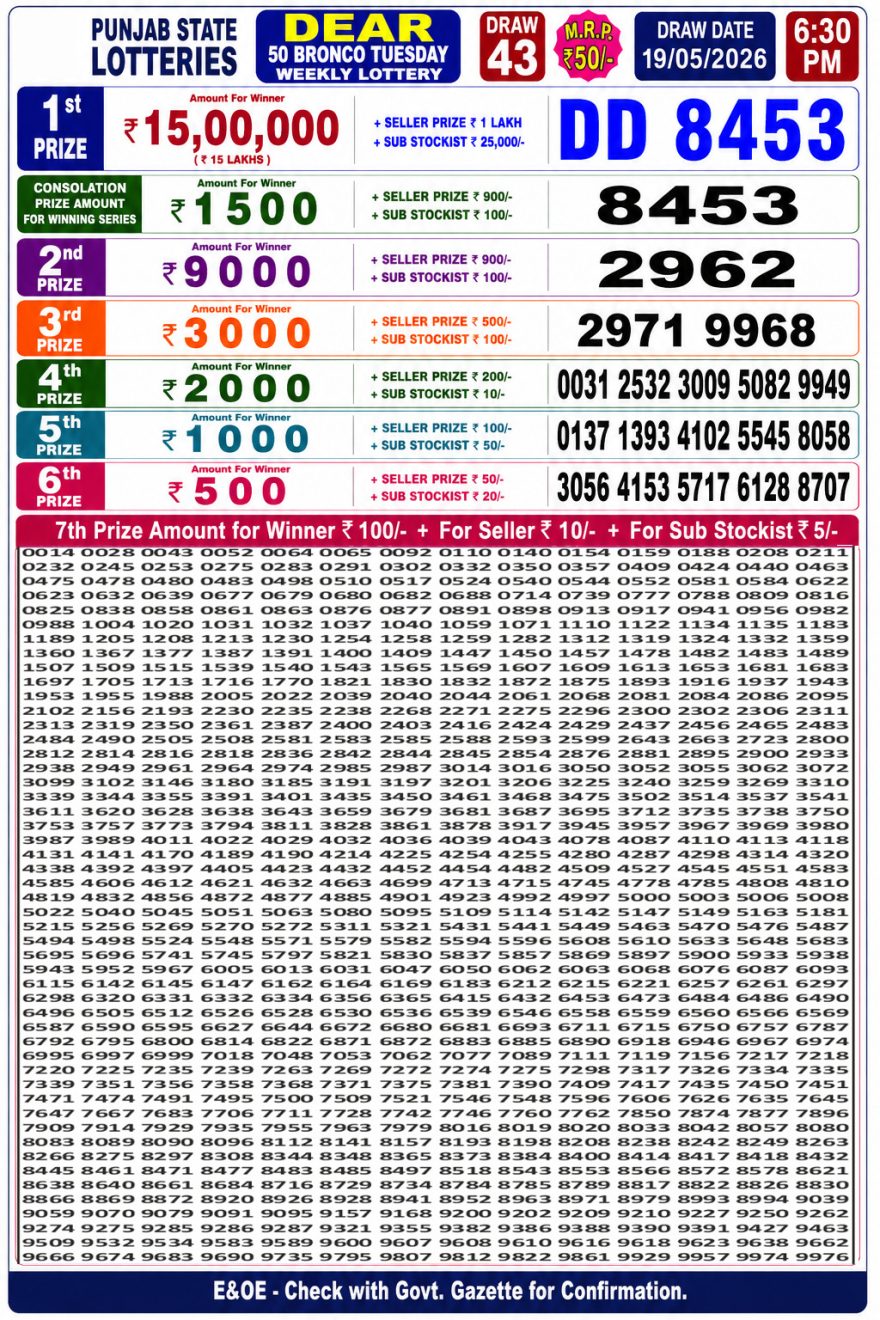 synced punjab result image on 2026 05 19