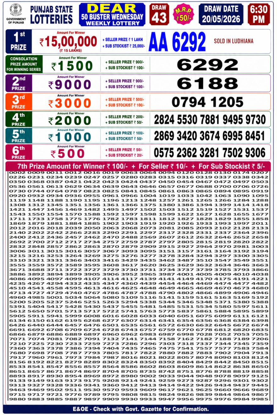 synced punjab result image on 2026 05 20