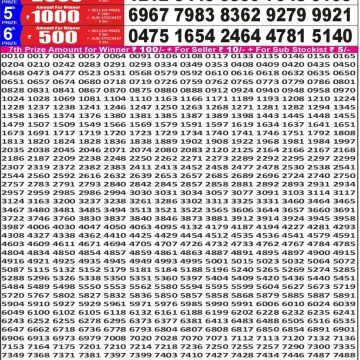 synced punjab result image on 2026 05 21