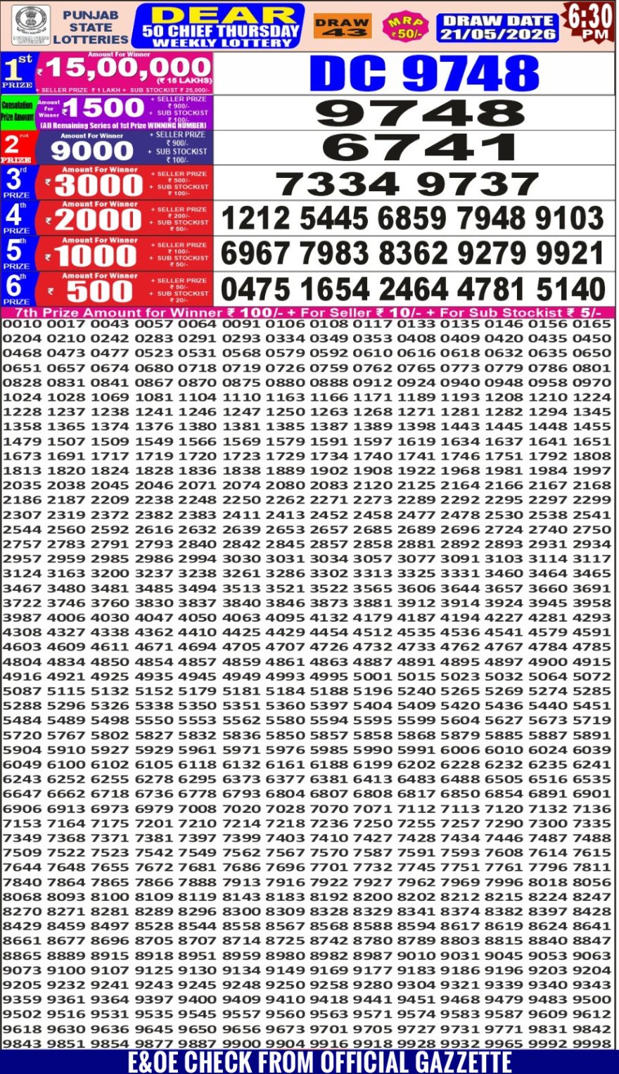 synced punjab result image on 2026 05 21