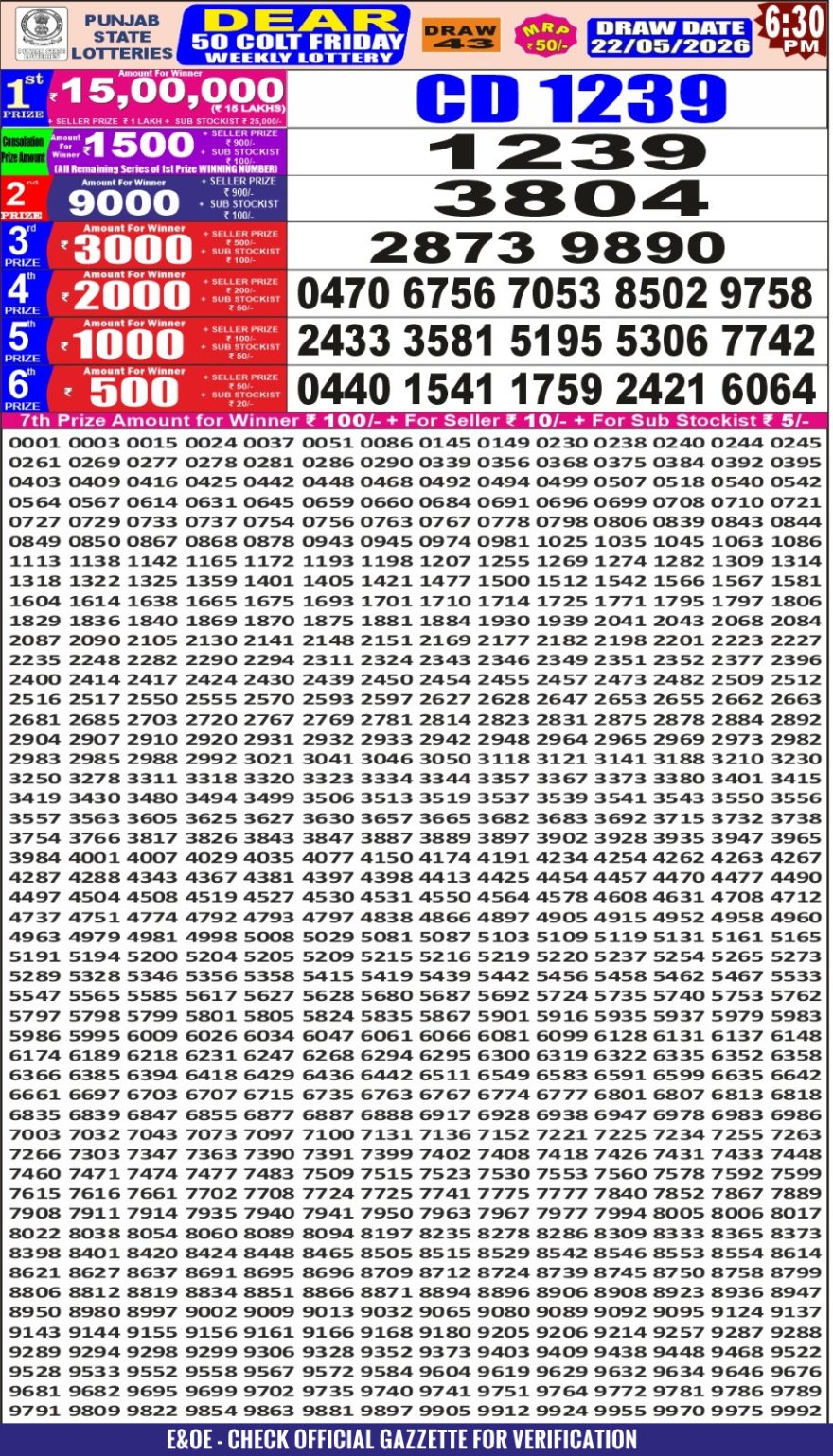 synced punjab result image on 2026 05 22