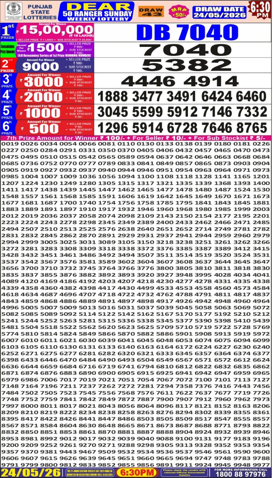 synced punjab result image on 2026 05 24