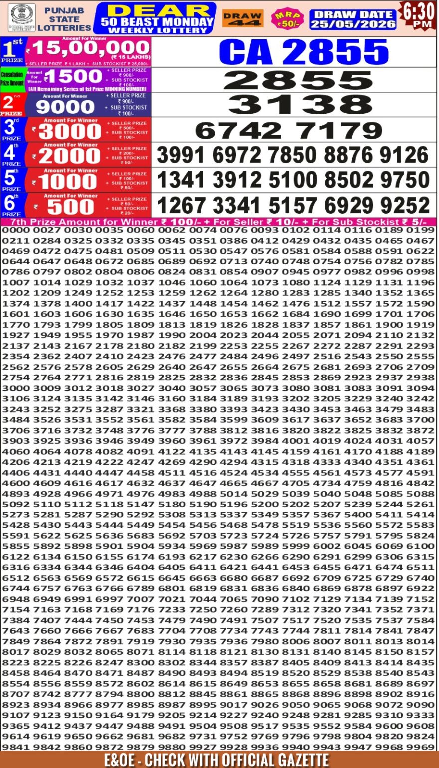 synced punjab result image on 2026 05 25