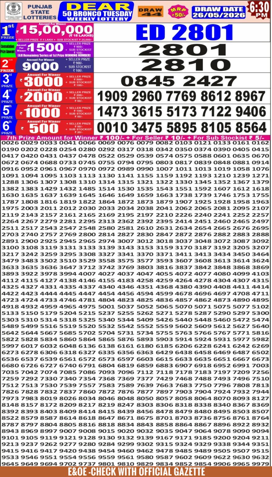 synced punjab result image on 2026 05 26