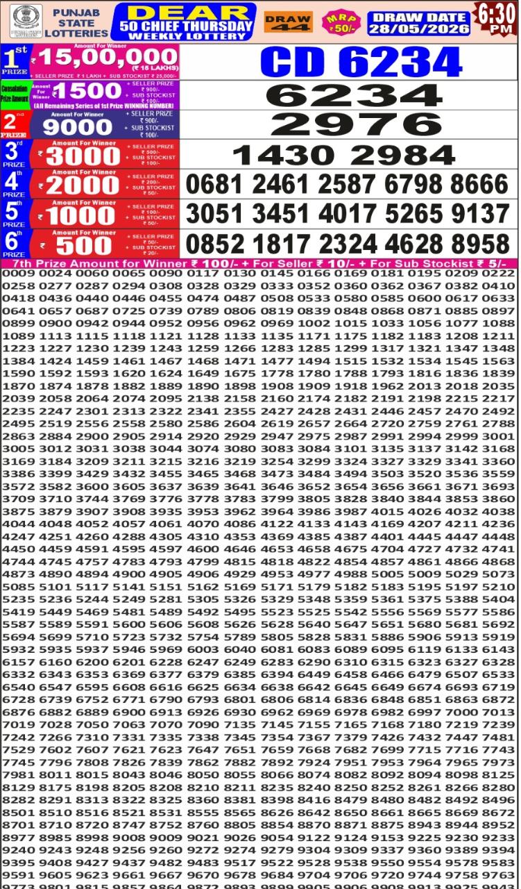 synced punjab result image on 2026 05 28
