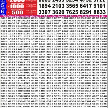 synced punjab result image on 2026 05 30